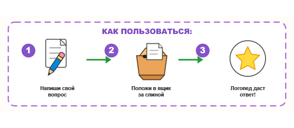 Ящик "Спроси логопеда"